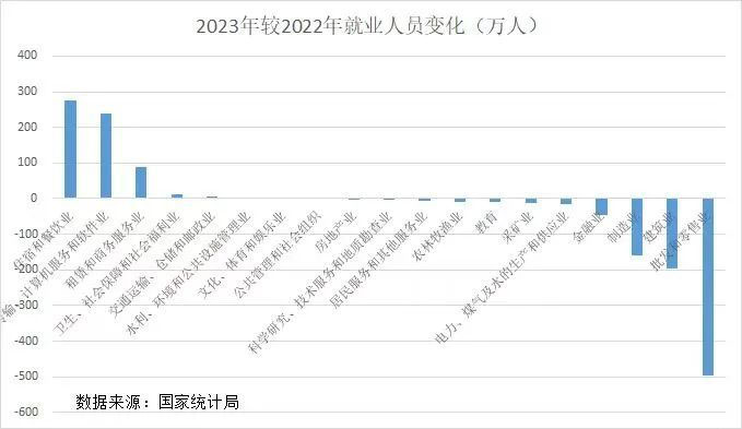 串串香加盟如何?今年餐饮创业者数量，已超去年全年总和